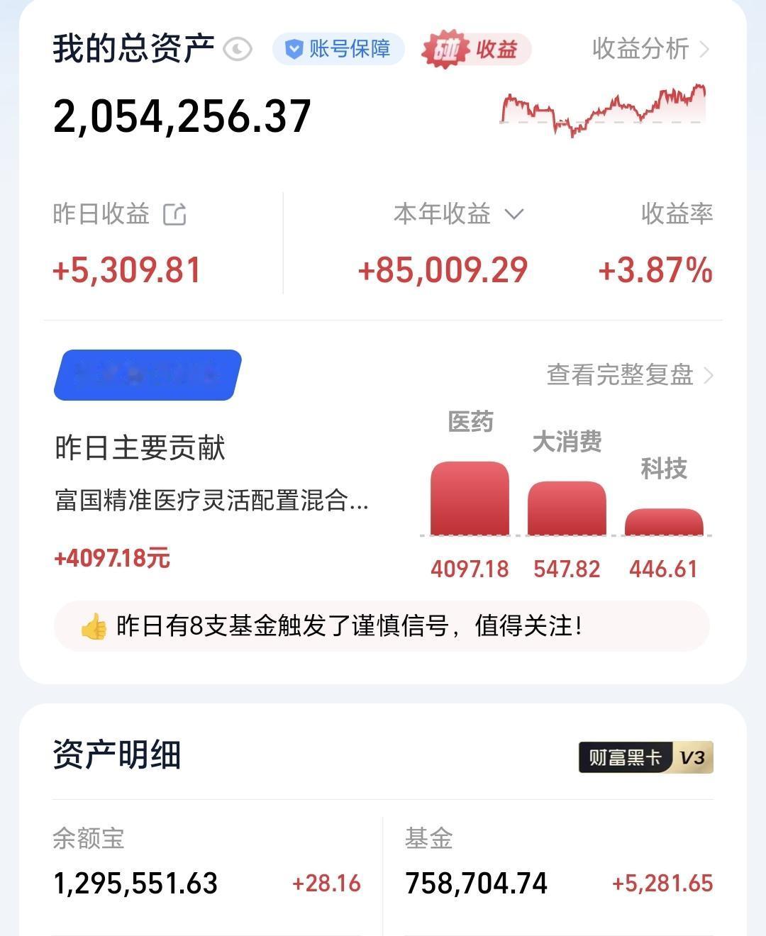 基金：市场的调整要持续到什么时候
昨天基金收益5281元，基金持有758704元
