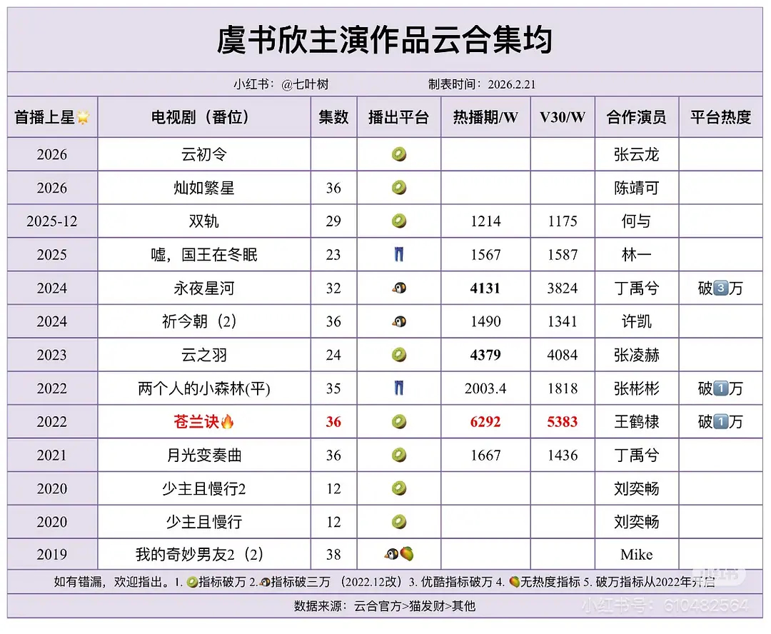 虞书欣新剧叫高中男学生宝宝拉进一下师生距离应该也没啥吧！关心一下走势吧，交叉了，