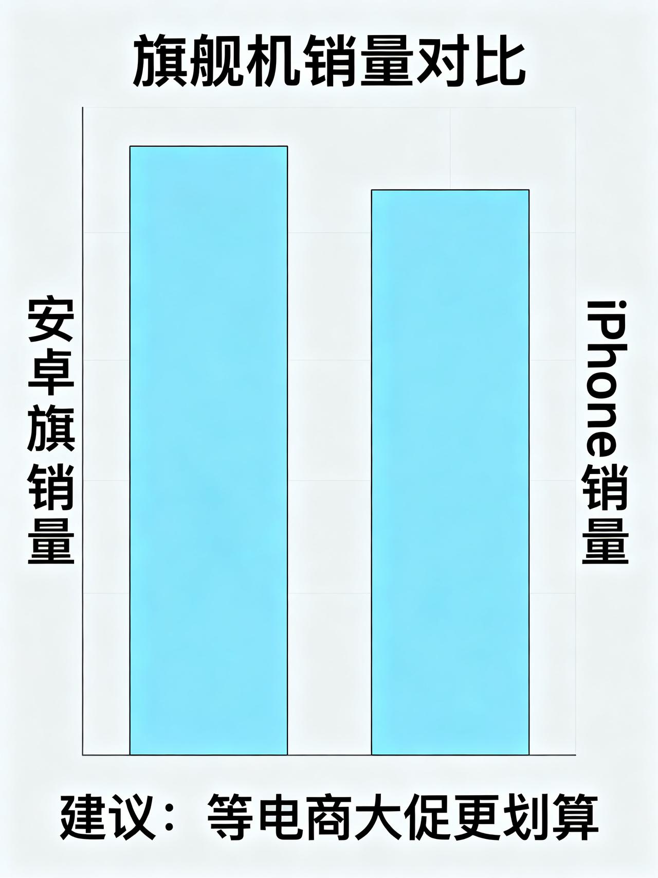 米OV三款新旗舰销量断崖式下滑，双十一换机可以再等等
米OV刚扎堆发布的三款新旗