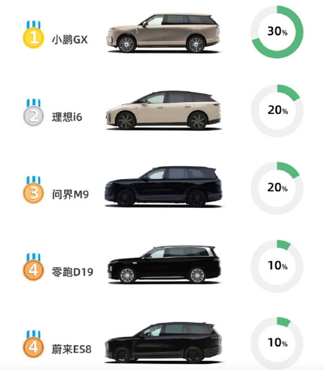 比亚迪大唐的对比车型，看得懂么？感觉用户有点随性啊