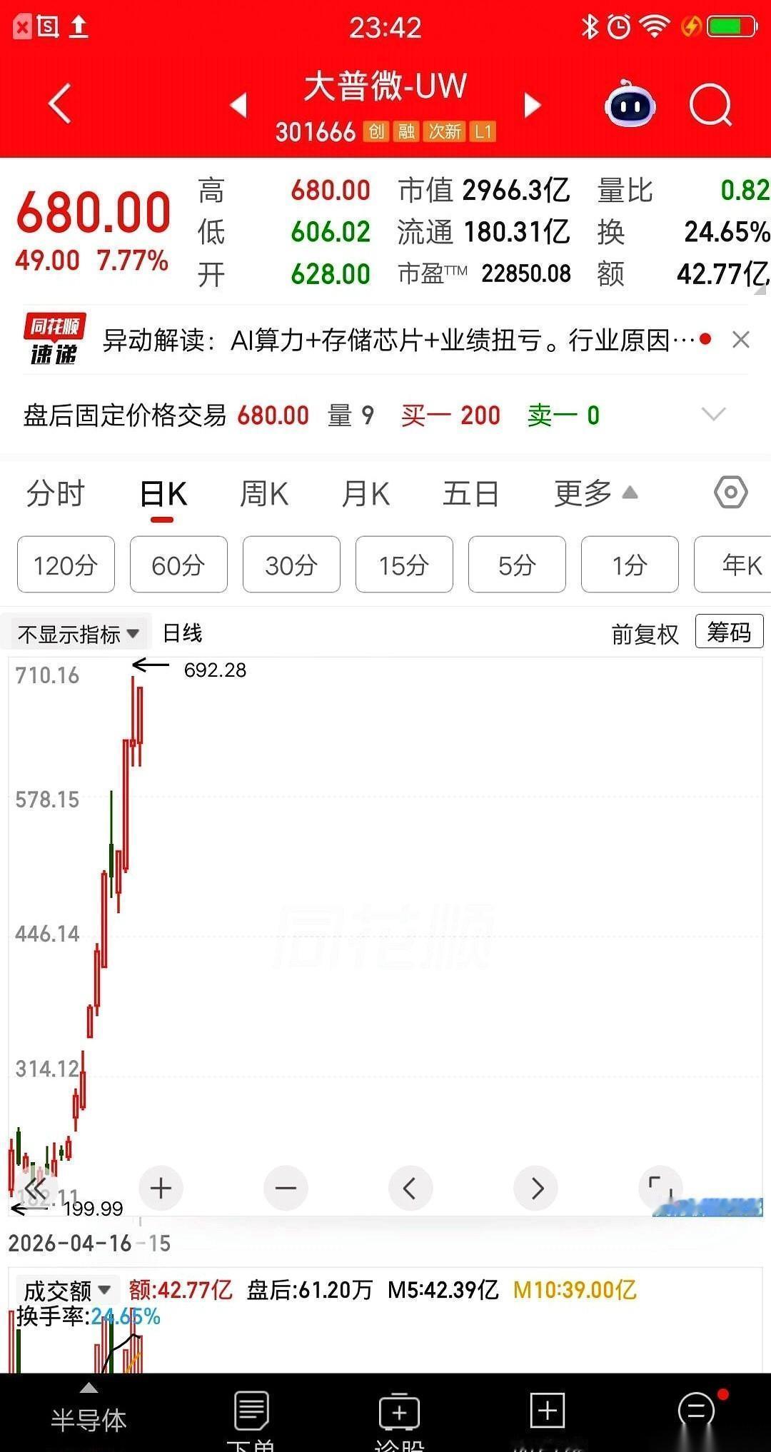 重庆有个大哥，胆子是真大。新股中签，账户里清清楚楚躺着32万的浮盈，收益率翻了整