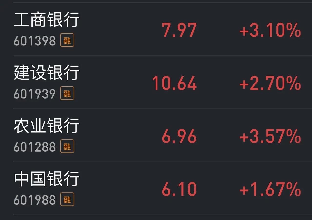 发现一个现象：下跌行情中，在上证指数临近整数关口时买入四大行短线赚钱的机会还是挺