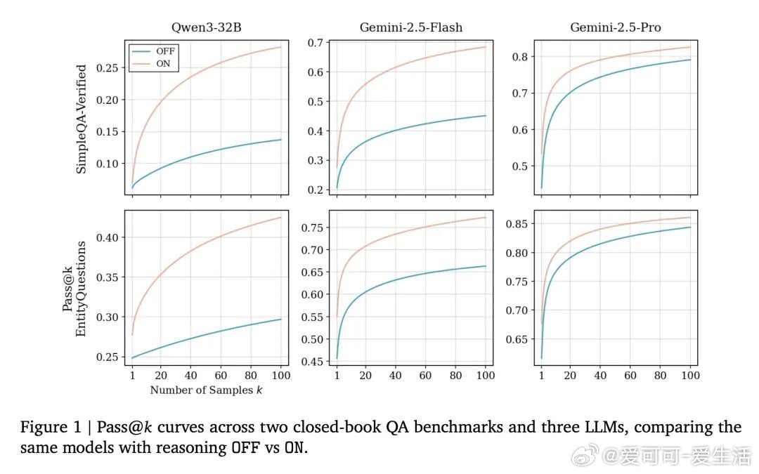今日推介(第2072期)：迈向Python神经调试器、推理如何提升 AI 的诚实
