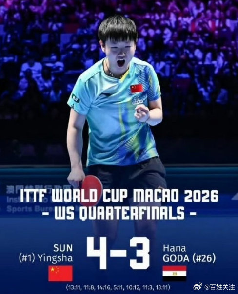 【莎头同天上演逆转绝杀】4月4日，在2026澳门乒乓球世界杯男单、女单1/4决赛