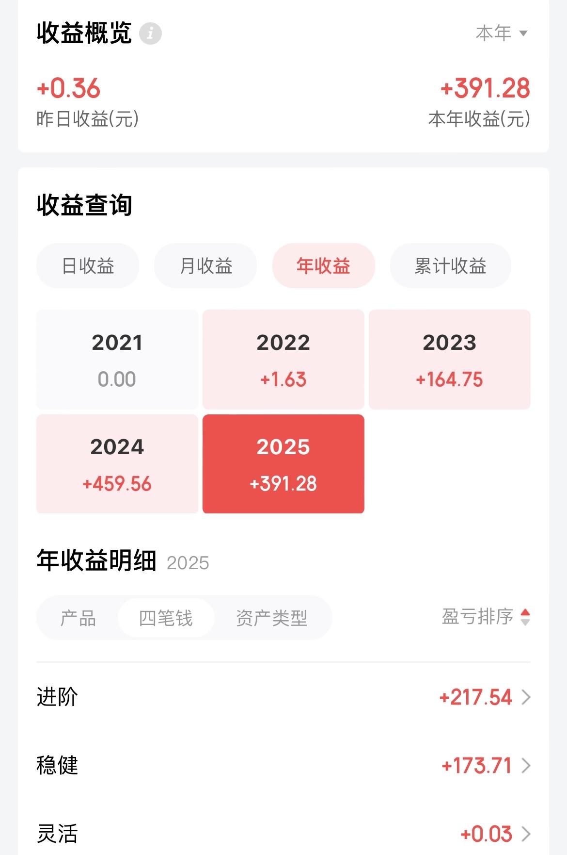 经过了中证医疗和中概互联两次的亏损后，现在的我投资核心思路是：只要不亏损就行，越