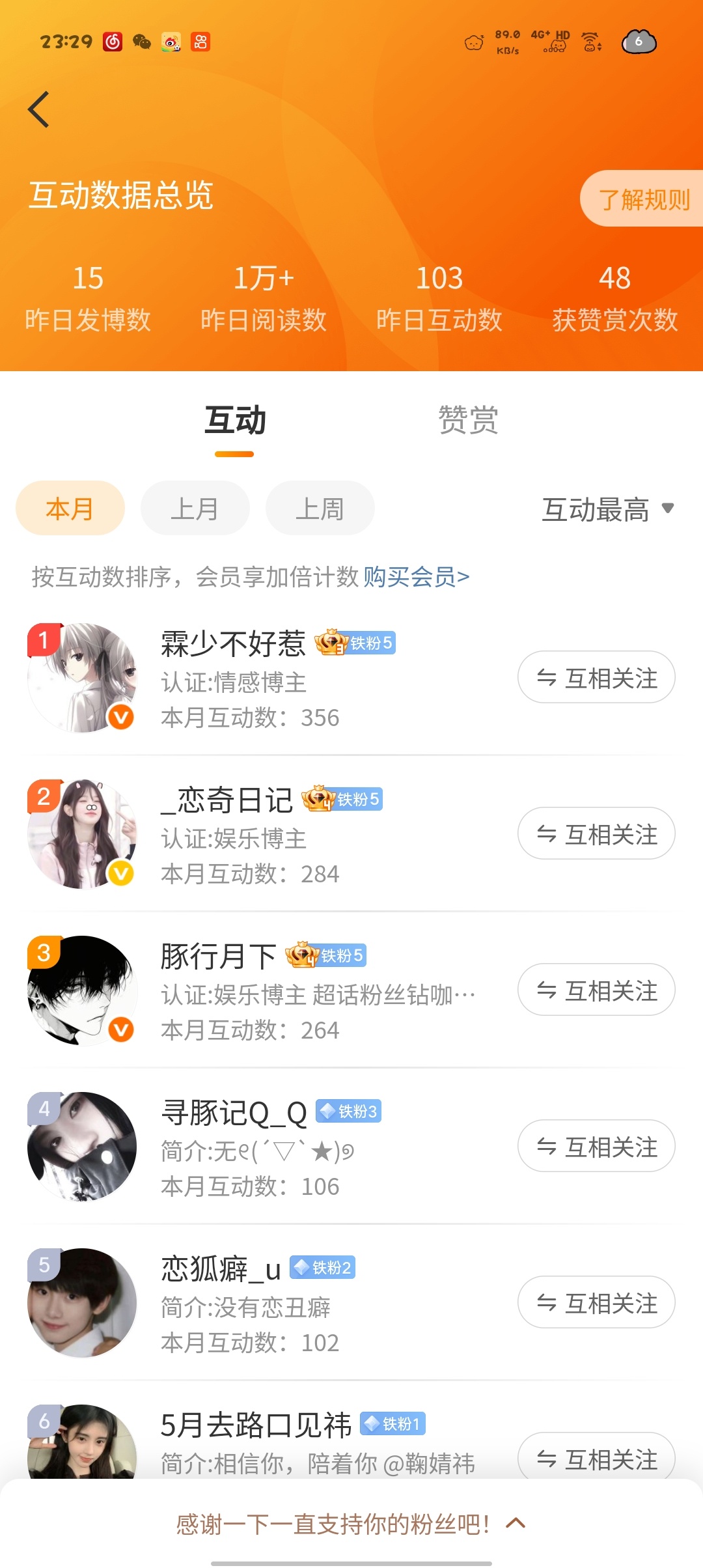 霖少霸榜啊？ 