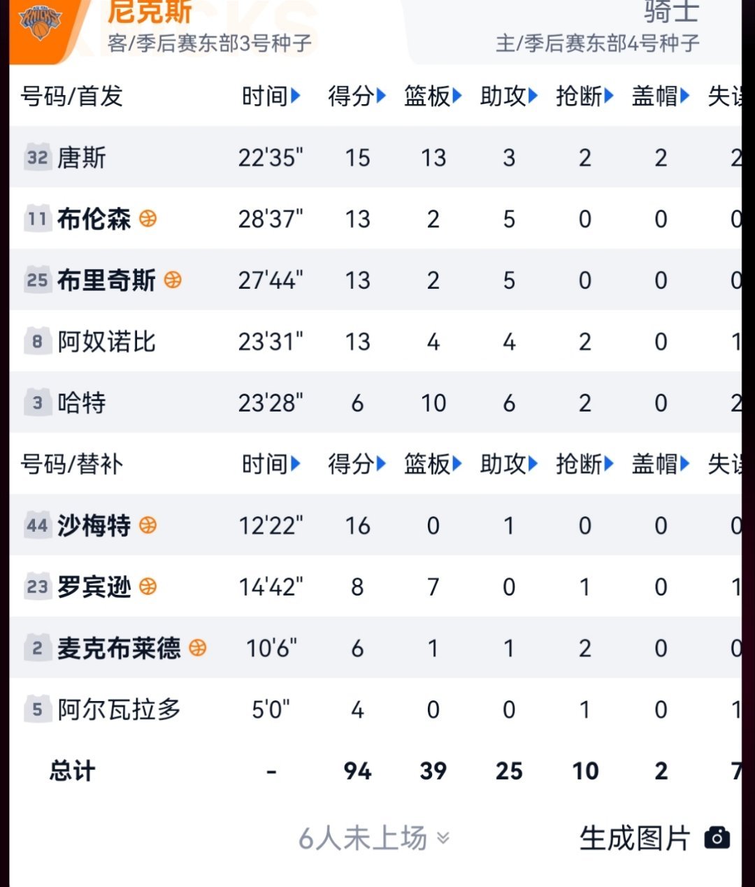 尼克斯你们总决可别这样，到时候fmvp都不好评分了nba吐槽大会骑士会被尼克斯横
