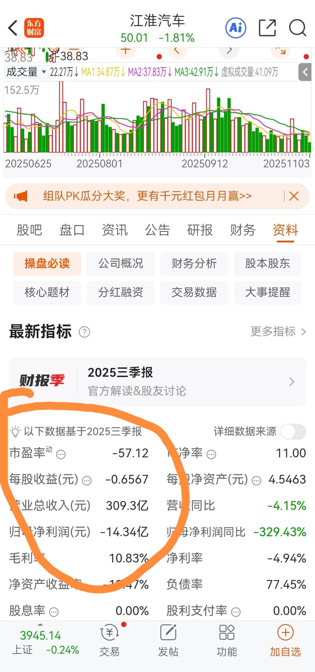 离谱到家了吧？江淮汽车，三季度营销三百多亿，净利润还亏十多亿！市值都一千多亿，追