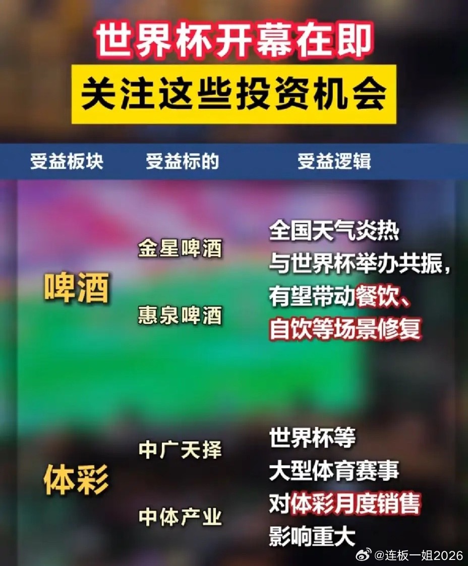 世界杯开幕在即！这些受益标的提前收好世界杯要来了，除了看球，咱们也聊聊A股里藏着
