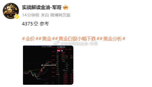 第一波落袋！4375空 跌至4370 获利50点黄金黄金白银小幅下跌金价黄金分析