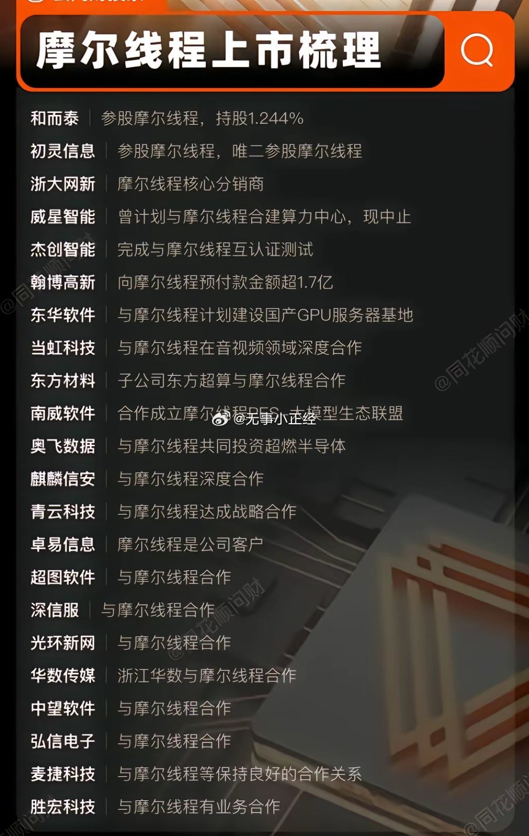 和尔泰也在悄悄的涨！摩尔线程 预计9月份到10月份应该快上市了吧？ ​​​