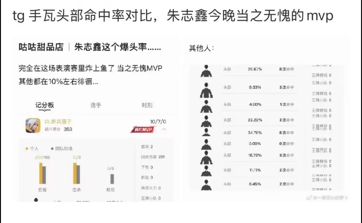 只能看出来朱志鑫粉饰真的没得吹了，在这里吹部位我肚子吧MVP最多获得者就是只有苏