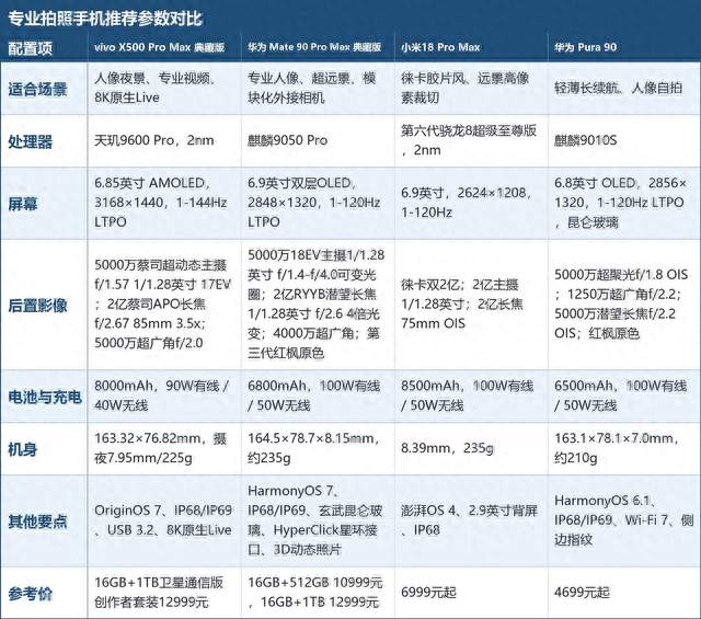专业拍照手机推荐，这四款工作流都顺