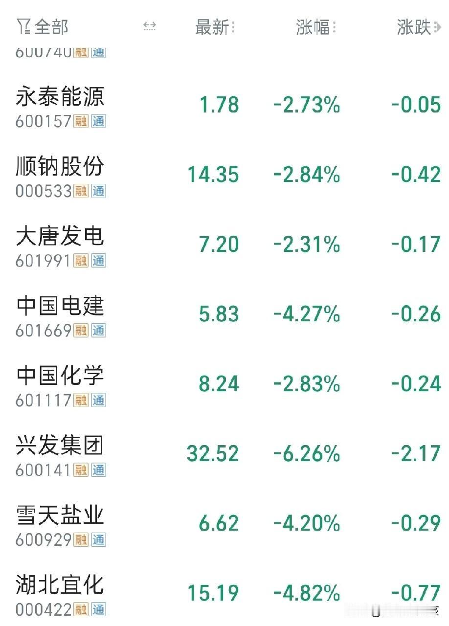 有史以来第一回持仓的股票全部变得一片绿，平时都是万花丛中一点绿，我还寸叶不沾身，