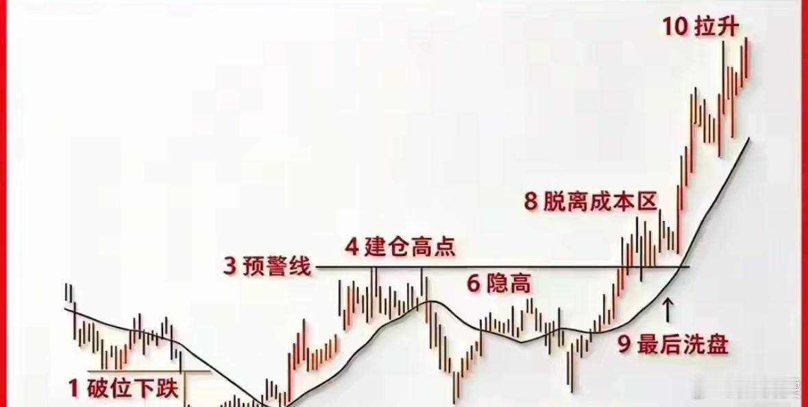 弃子争先清代围棋名家范西屏与施襄夏有一局流传后世的"当湖十局"。中盘激战时，范西