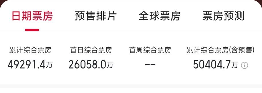 综合票房破五亿了功夫女足