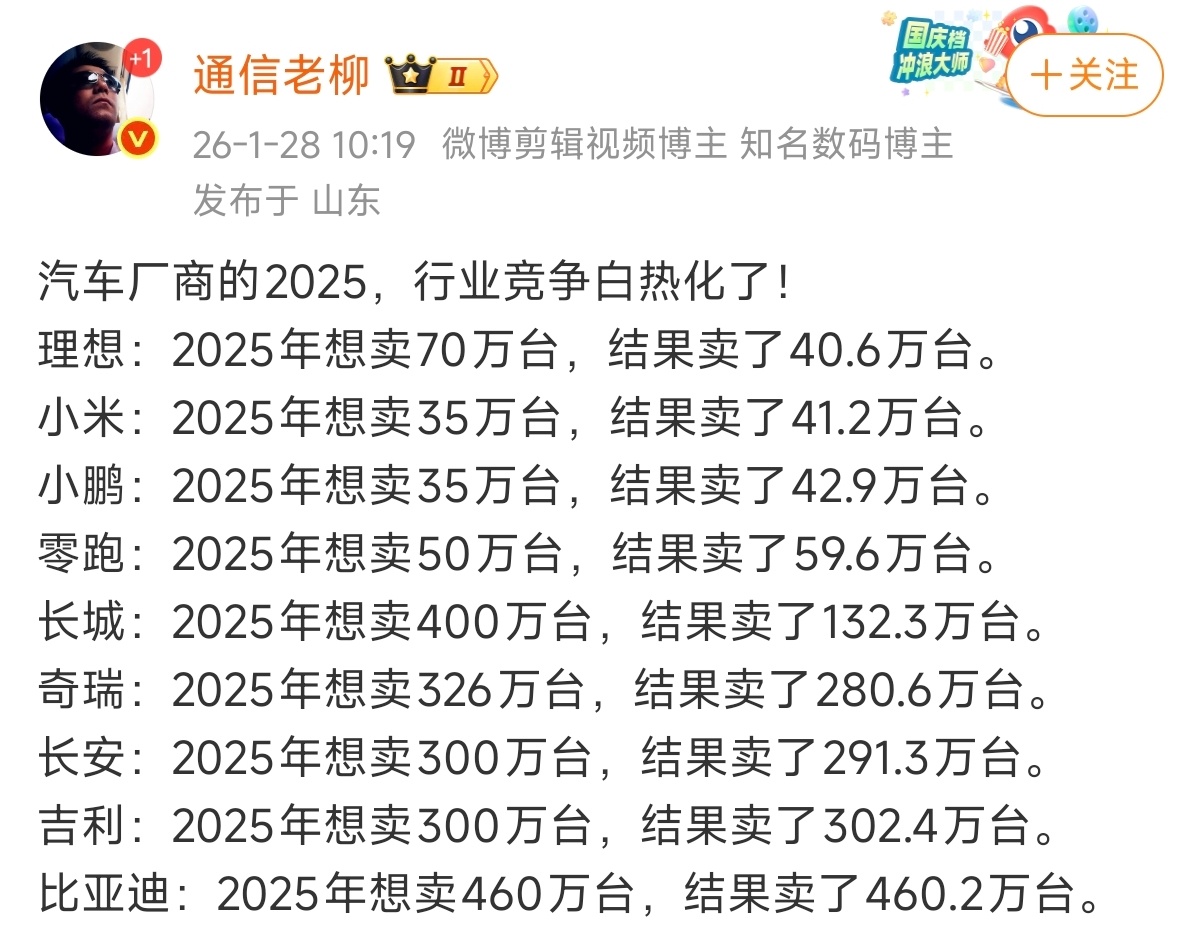 几家欢喜几家愁，汽车产业一旦上了强度，总有车企要掉队，很多车企没达到年度销量目标