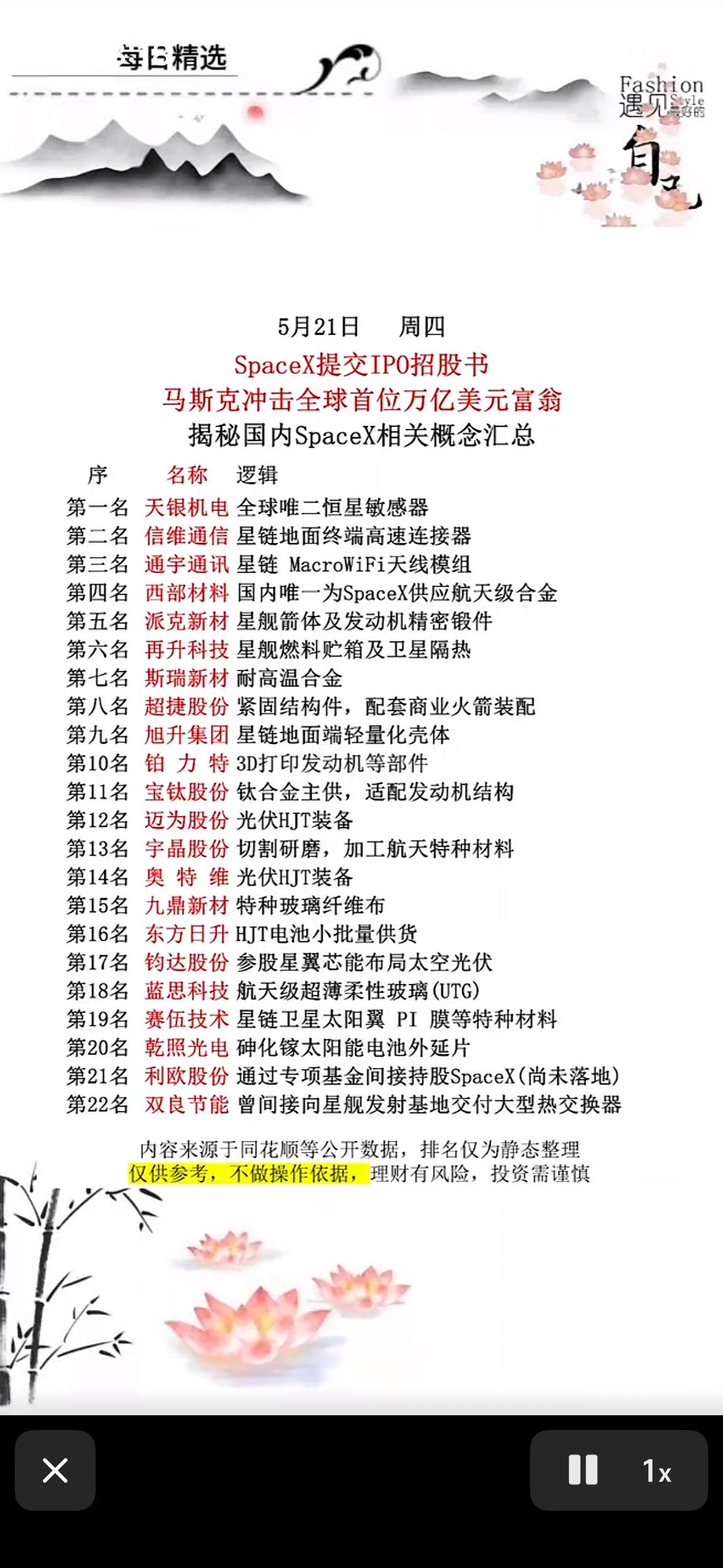 马斯克冲万亿！SpaceX IPO在即，22只概念股暗藏玄机，你押中了哪只？
