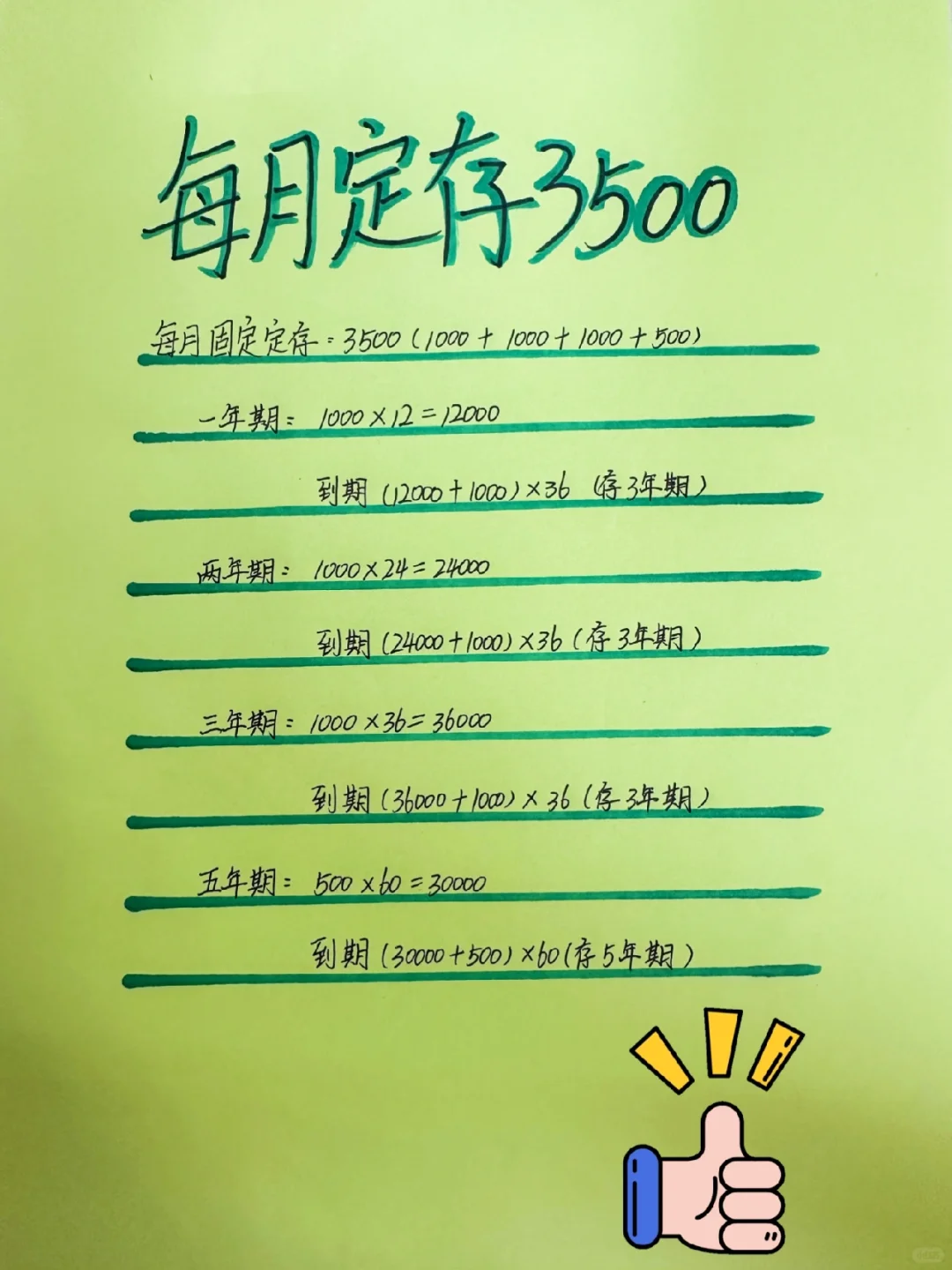 每月定存3500，怎样存最划算？（付表格）