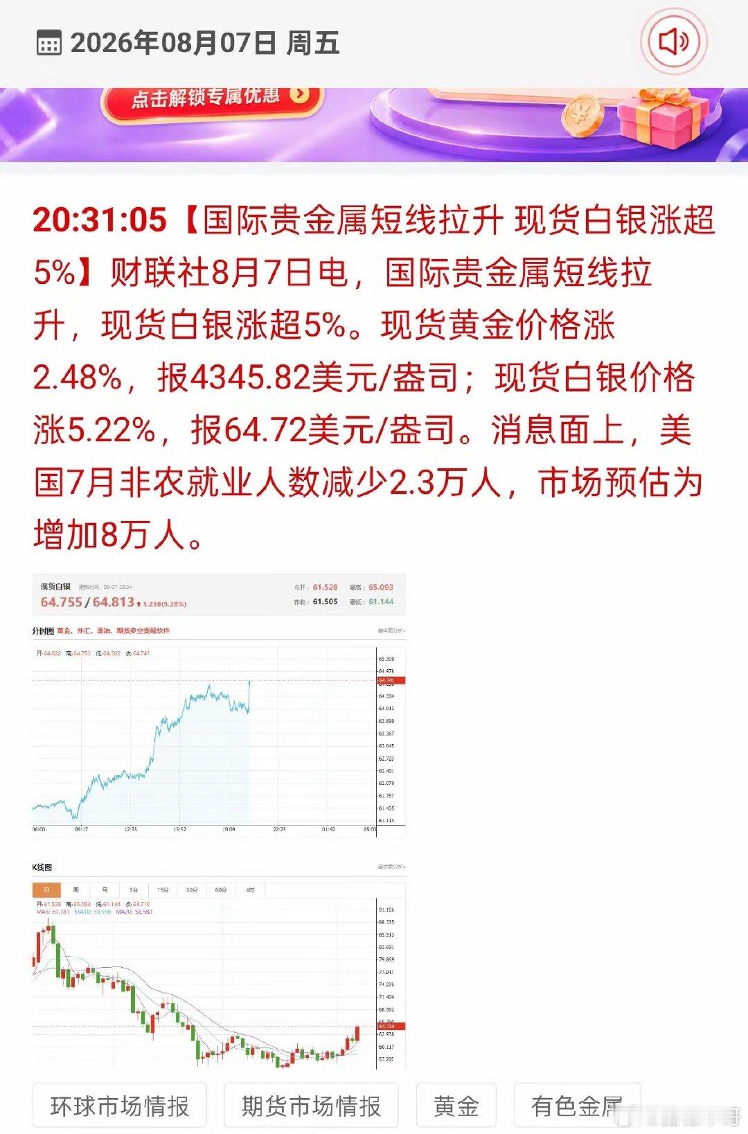 周五晚间利好贵金属市场！今晚美国非农数据大爆冷，7月非农不仅没增加，反而减少2.