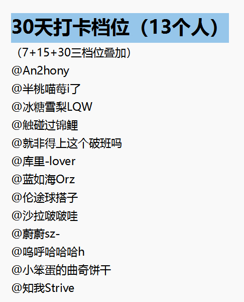 🌟 【世界杯超话打卡狂飙计划 · 获奖名单公示】感谢每一位小伙伴这段时间的积极