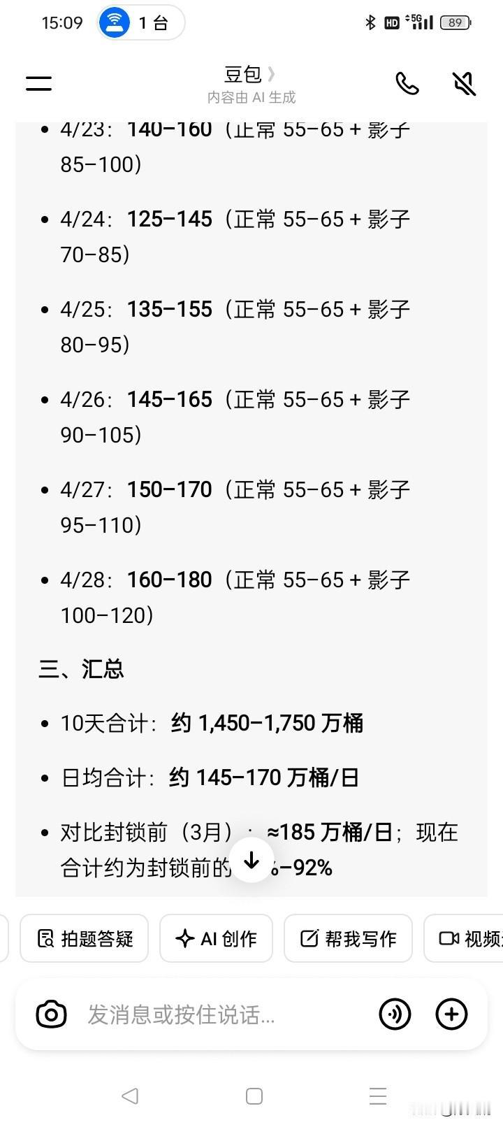 中伊海运费和铁路运费对比：
1、和平期对比
 
海运：1.6～2.5 美元/桶