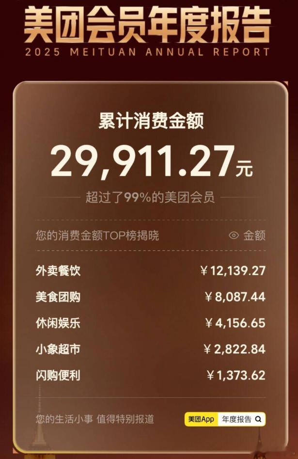 2025美团年度报告来了看看你今年又消费了多少！ 