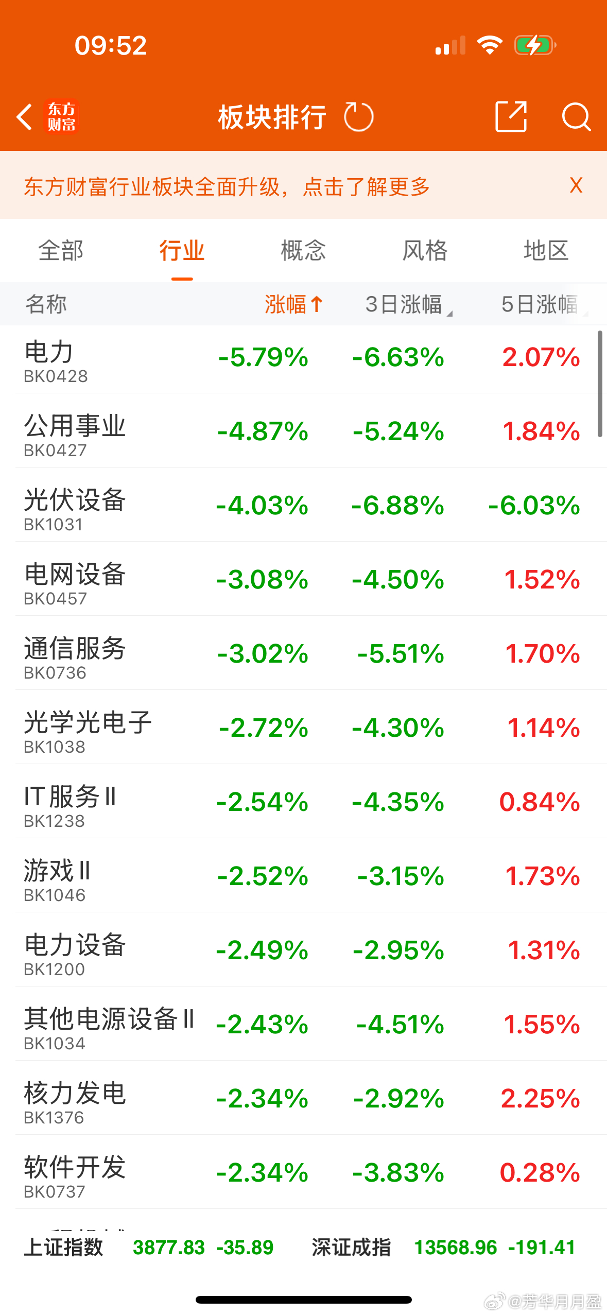 电力大调整，华电辽能跌停，华电能源和豫能控股的表现都比较弱，说明这里高位情绪还是