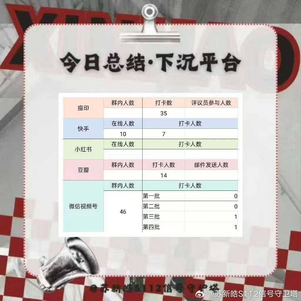 我每天看到守护塔倔强的发每日总结都很心疼她们你们知道吗，这是最近四天的。。。 