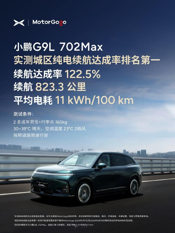 小鹏G9L城区续航达成率超122%有点离谱五米长的大车能耗才 11kwh/100