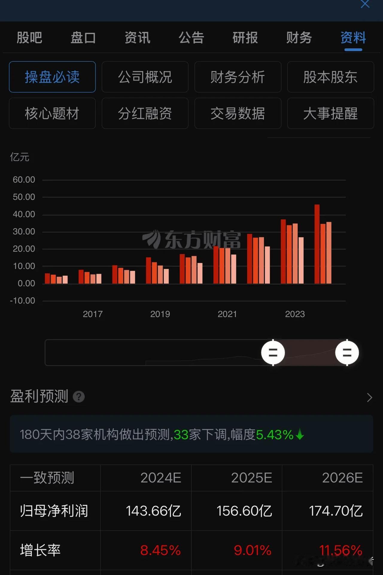 2014年1月30日，泸州老窖在披露年报前夕，其TTM市盈率一度跌至5.5倍。这