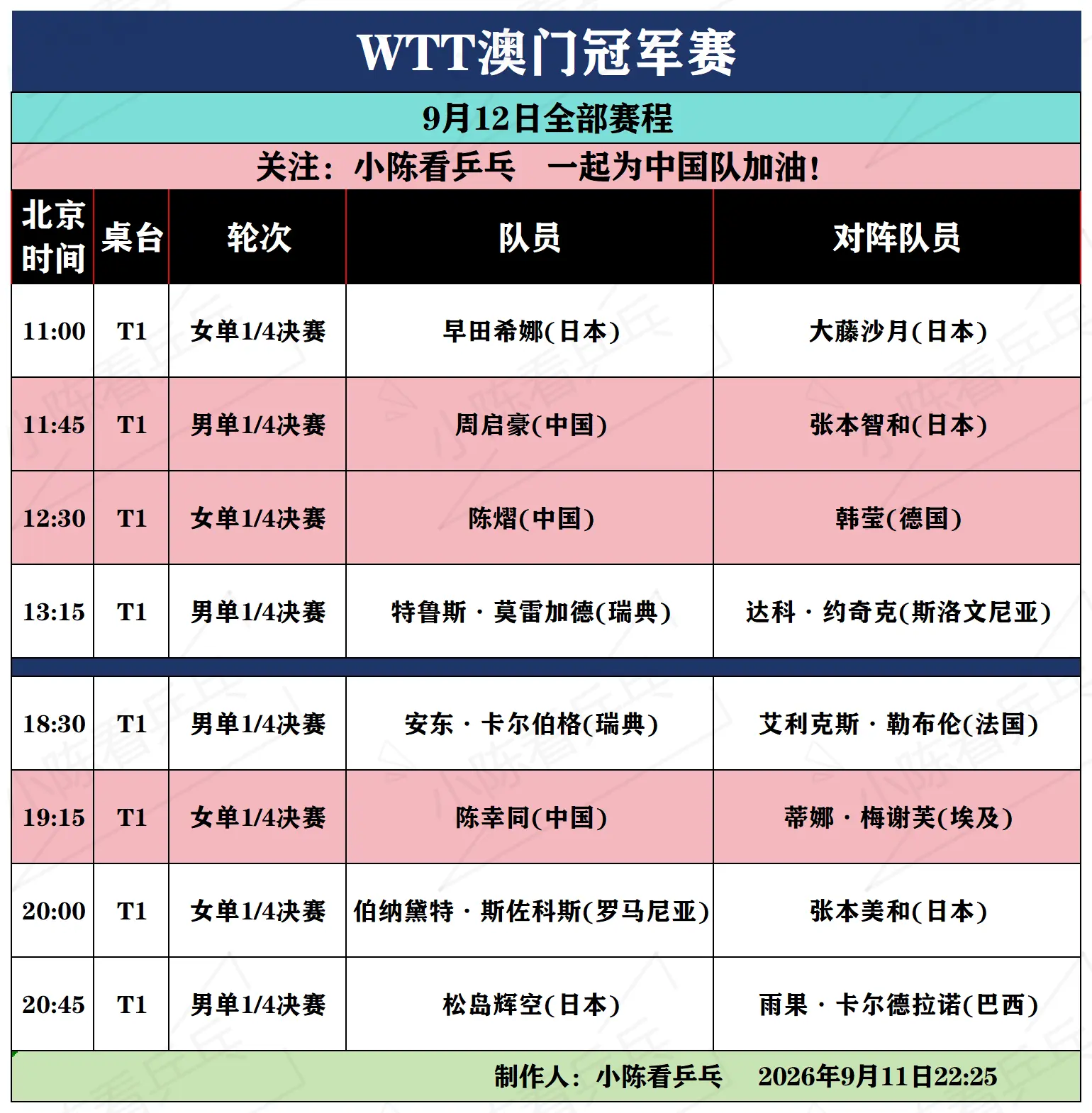 WTT澳门冠军赛9月12日全部赛程。WTT澳门冠军赛9月12日全部赛程...