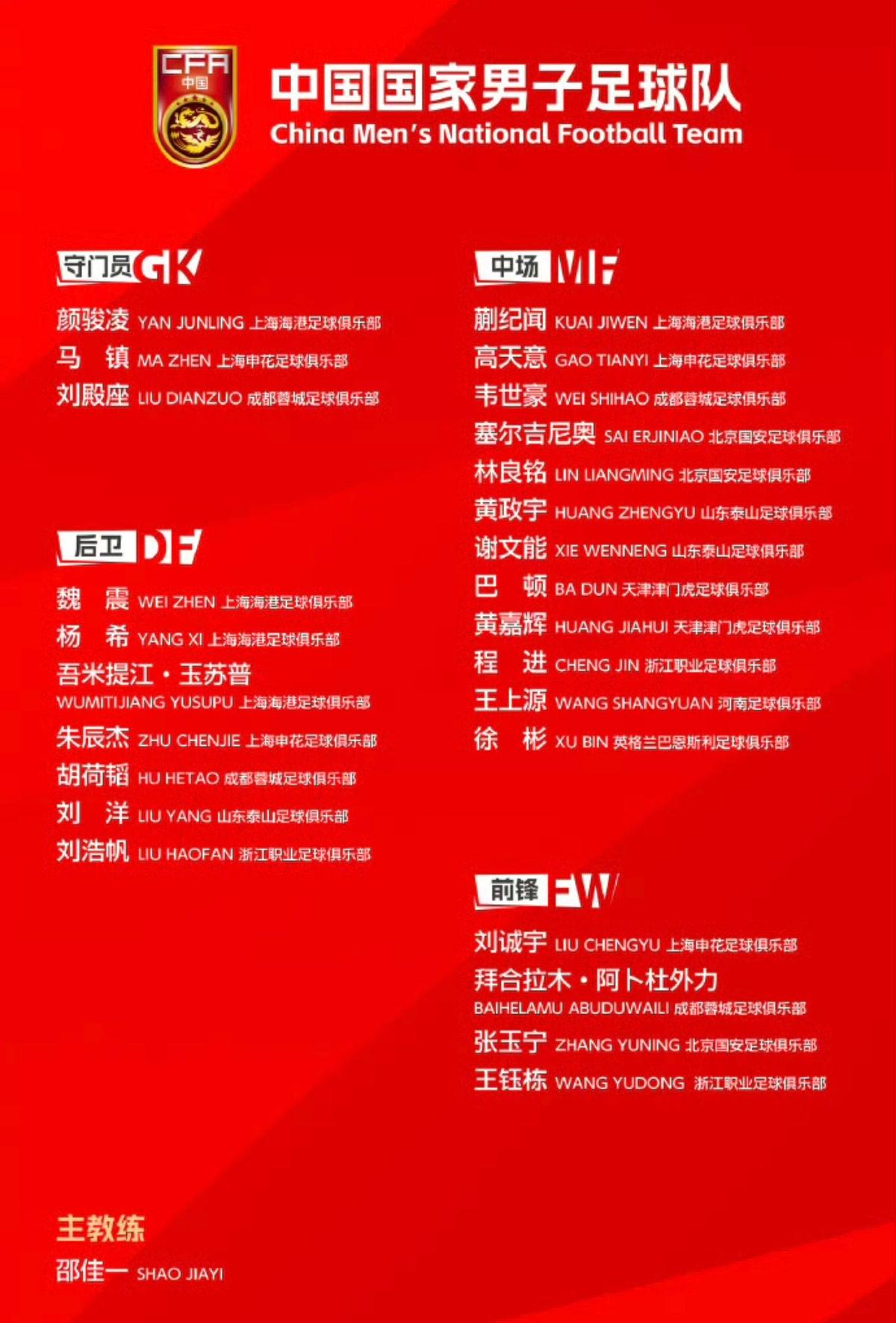 上午11点官宣！国足公布最新一期的26人名单，备受期待的u23守门员李昊，没有入