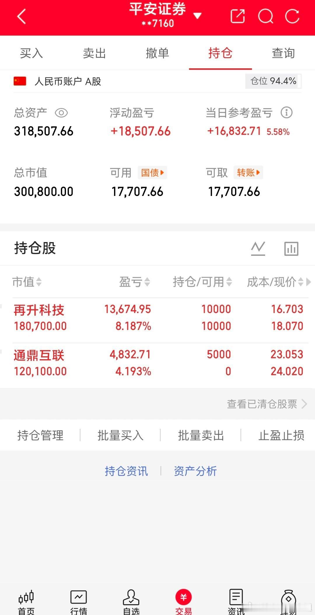付出的时间，收货的经验值！努力是看得见回报的！实力派，不吹嘘！一起讨论，一起学习