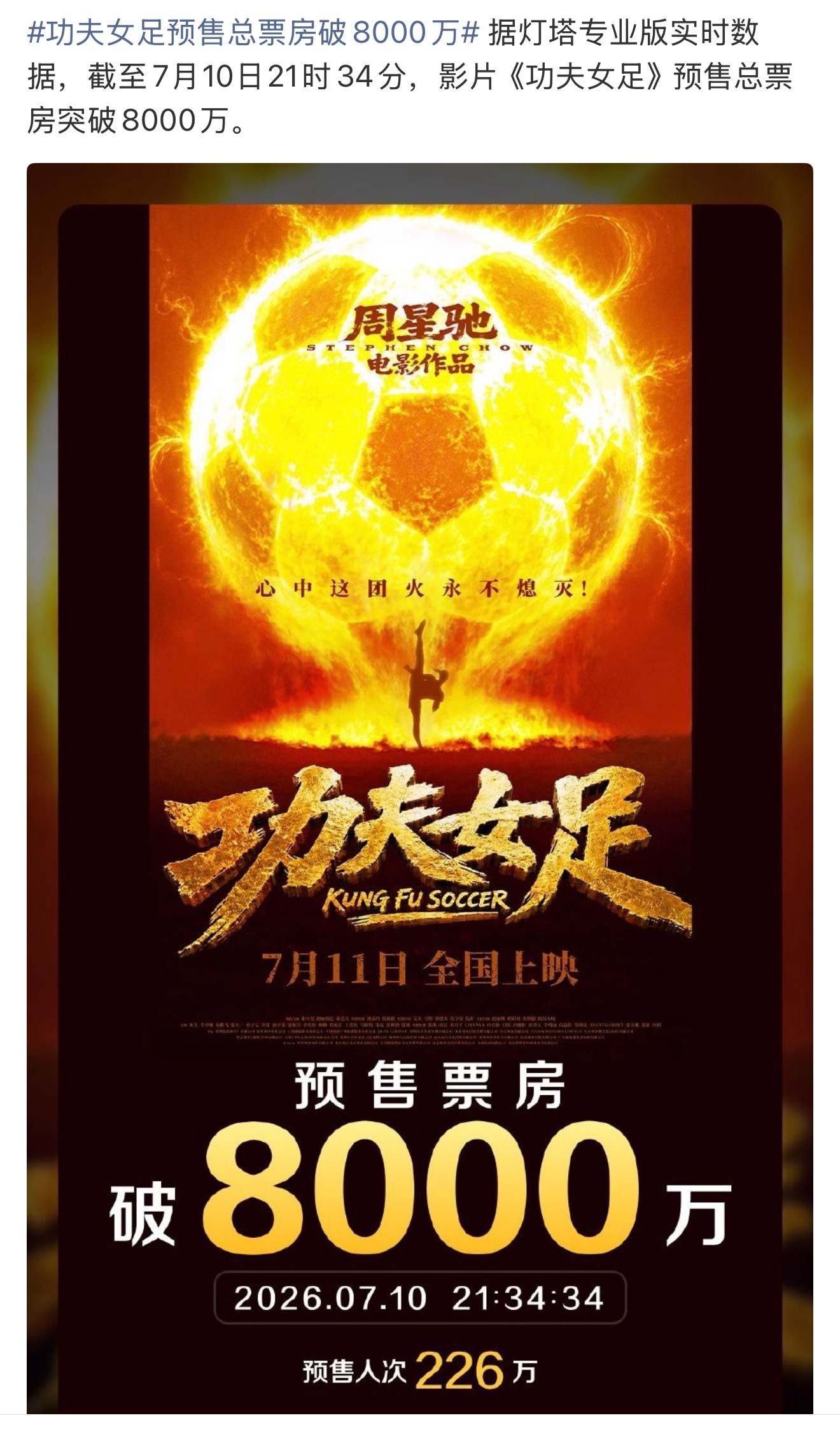 功夫女足预售票房破八千万了…好猛啊.. 