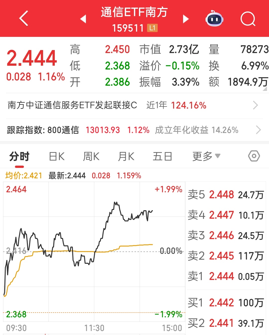 也是终于被我吃上饭了 