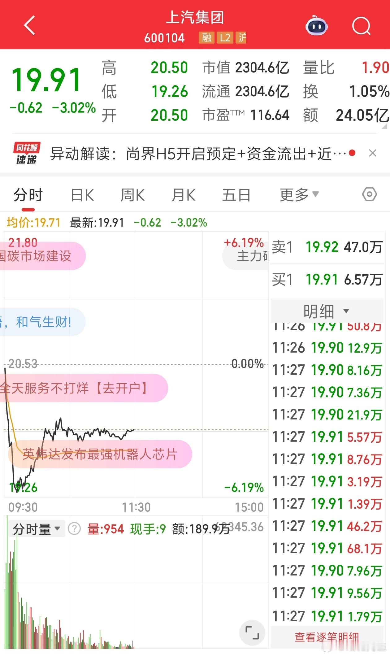 有利好怎么还能跌呢？ ​​​
