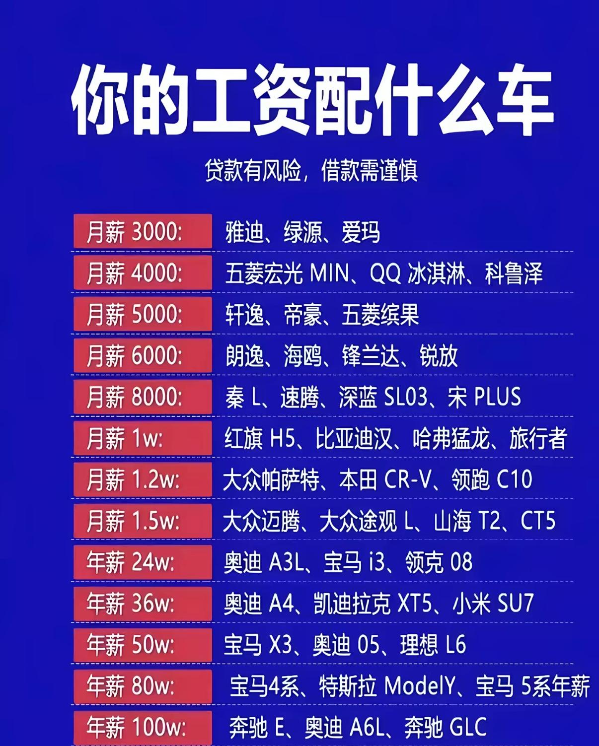 今天讲一讲最近很火的汽车挂上倒档但是倒车影像在十余秒甚至更久才弹出来的这个事情，