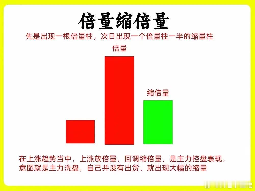 吃透6种倍量柱核心形态！一眼识破主力洗盘与出货炒股精髓，量为价先！无论是倍量拉升