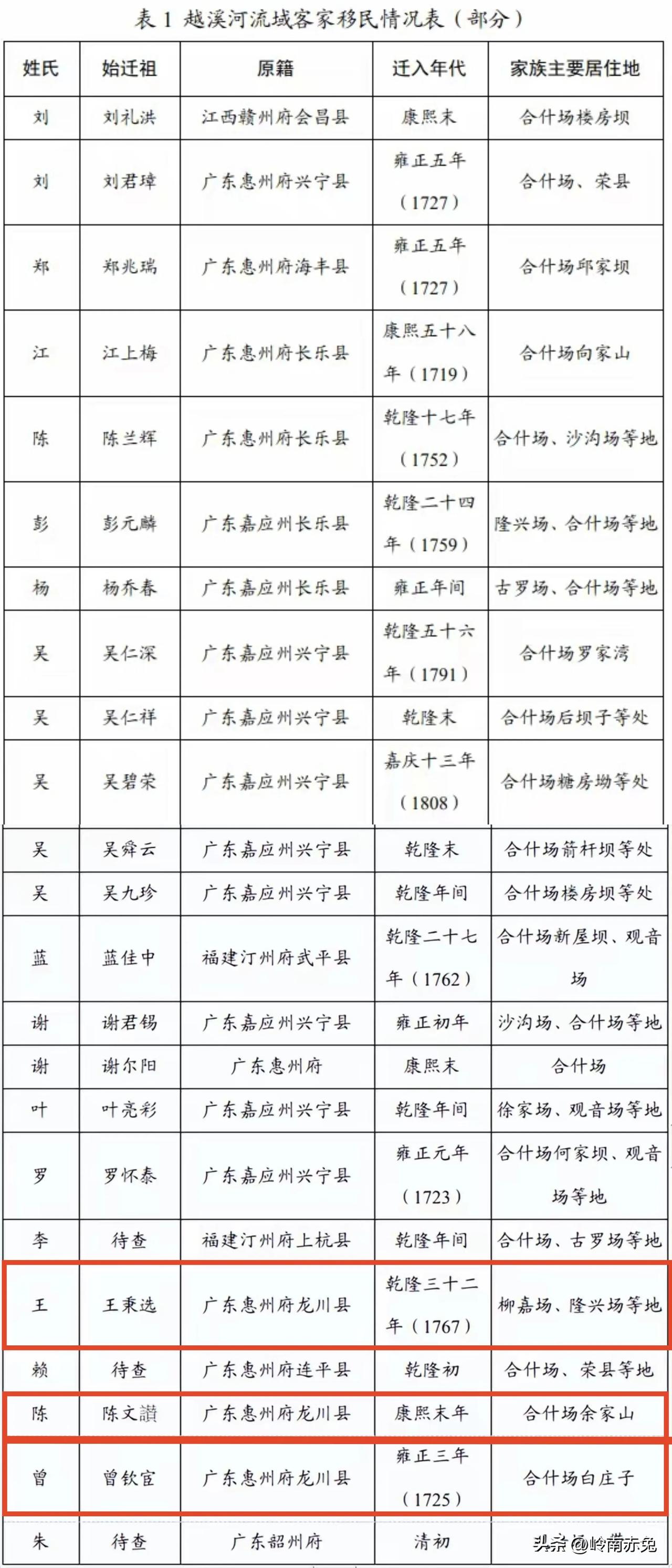 四川省，是西南地区，最大的客家人聚居地！川渝地区，分布有500多万的客家人，其中