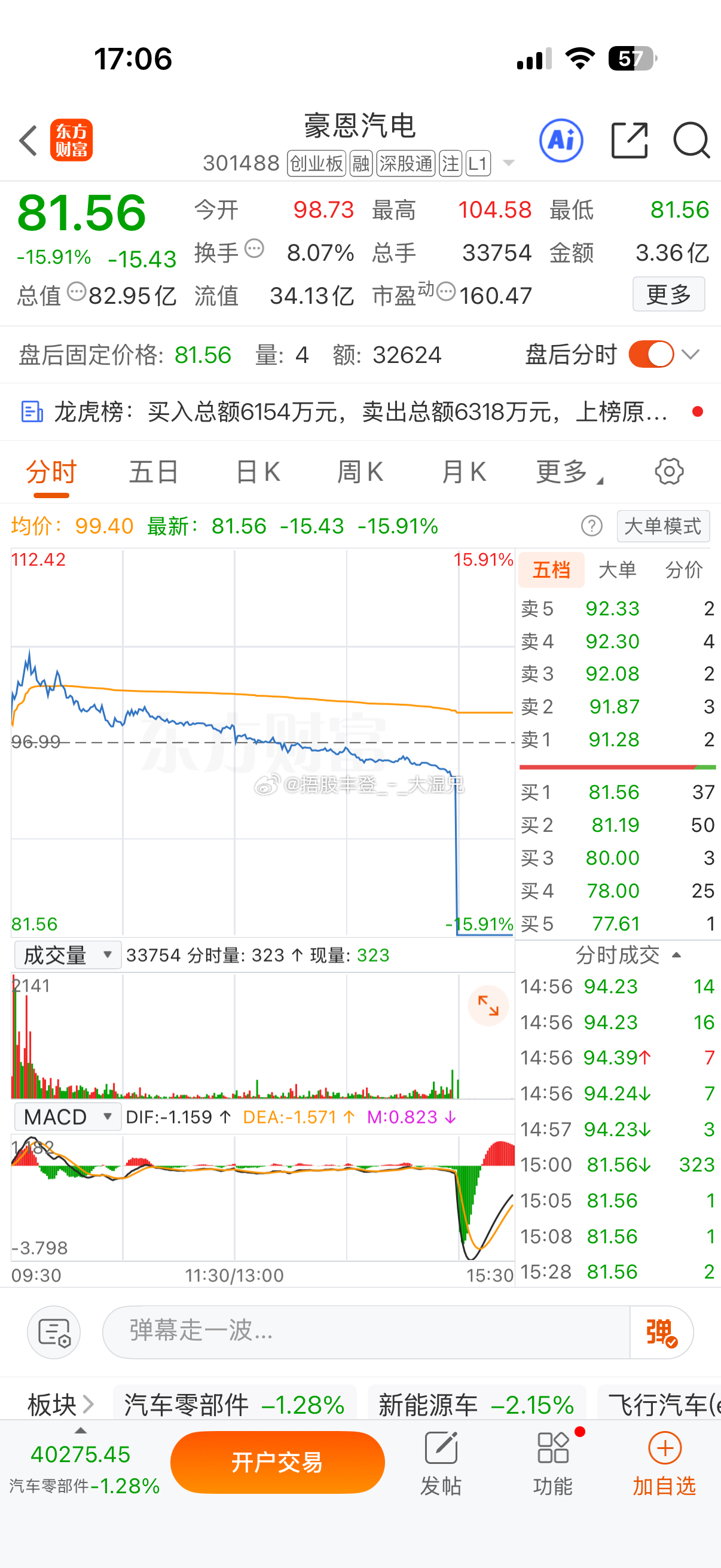 偷袭。豪恩汽电今日看盘a股 ​​​