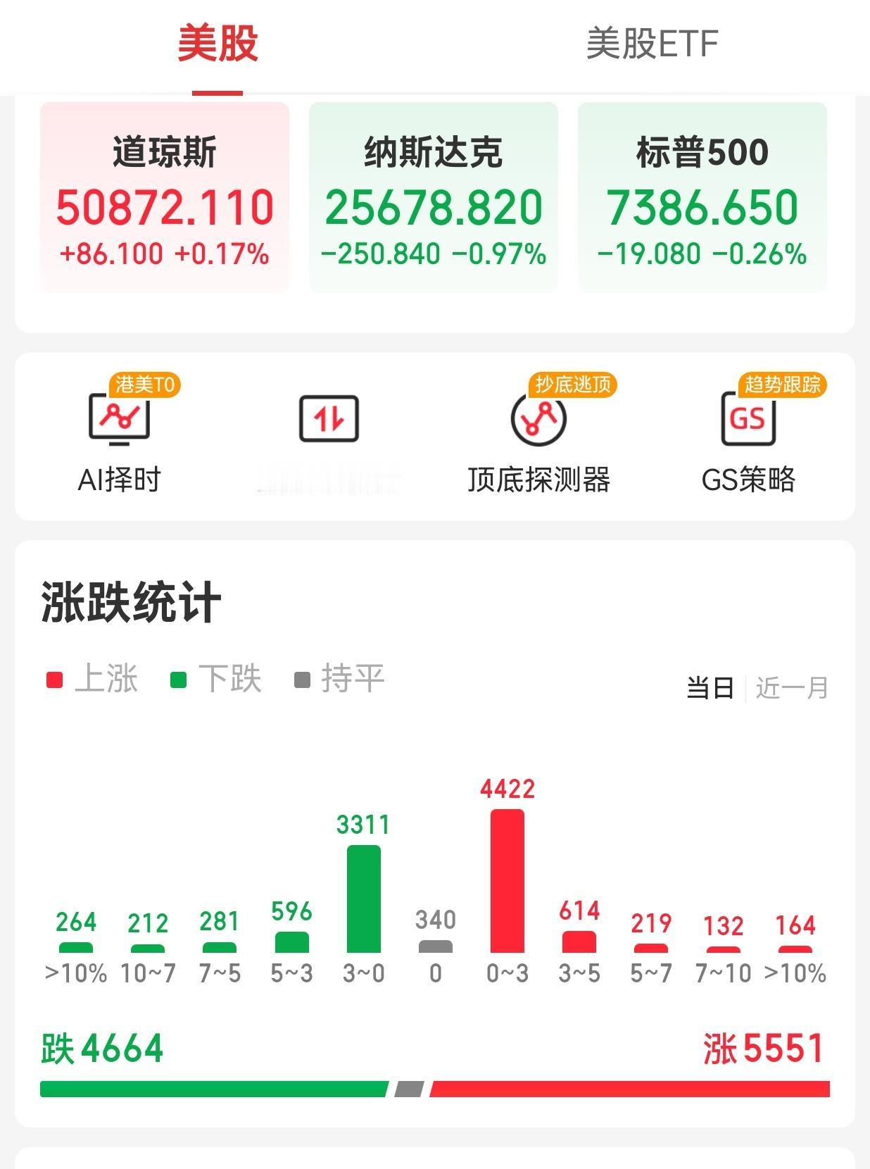 【周二外围市场：美股三大指数收盘涨跌不一 中概股龙头指数收跌 夜盘富时A50期指