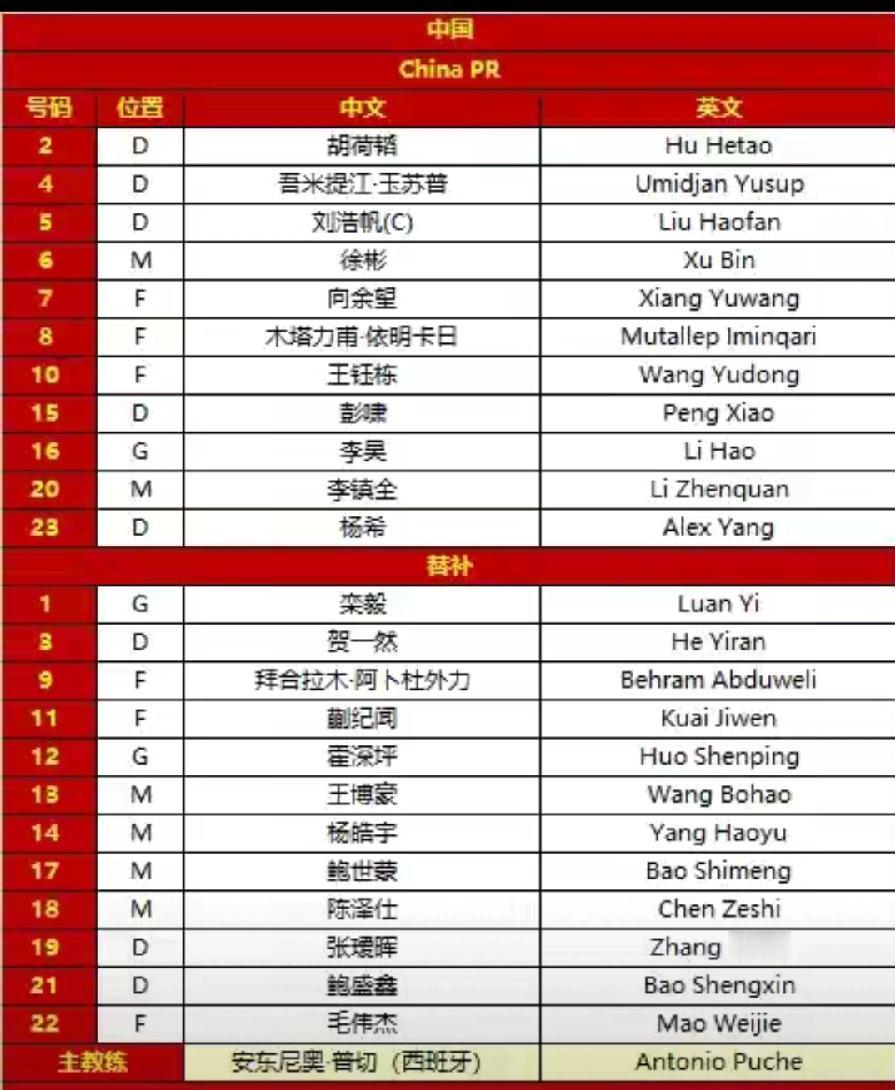 国足打日本首发名单公布！541阵型，最坚固的矛打法！与日本搞身体对抗，耗体能！像