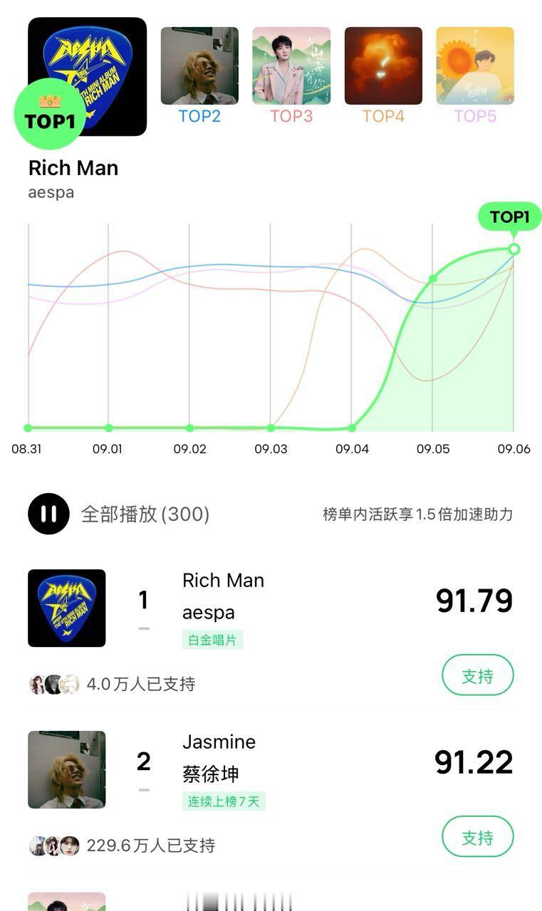 怎么评价吒的回归 ​​​