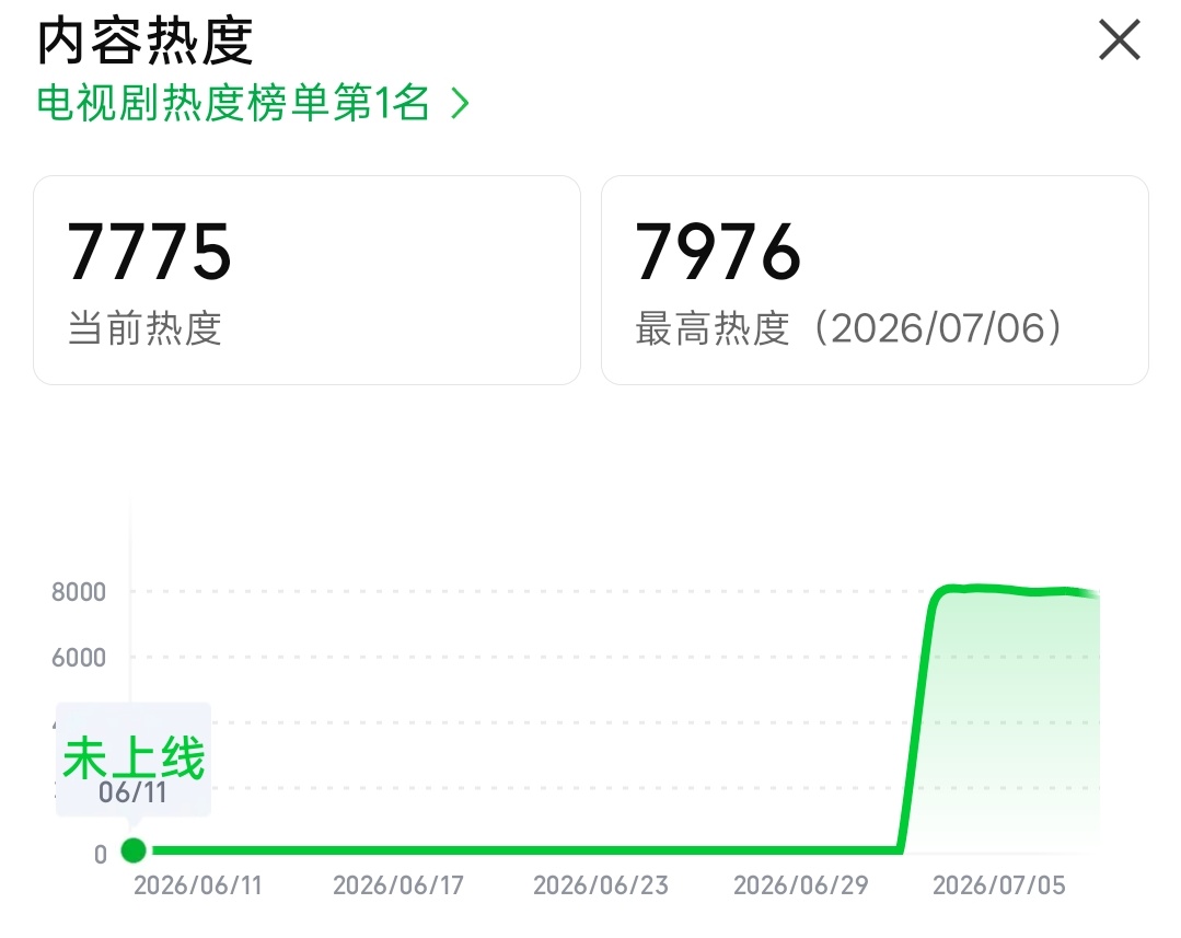 虞书欣林晚星 我有预感，今天能不能破8k鱼丝宝宝们，大家速回站内❗ 