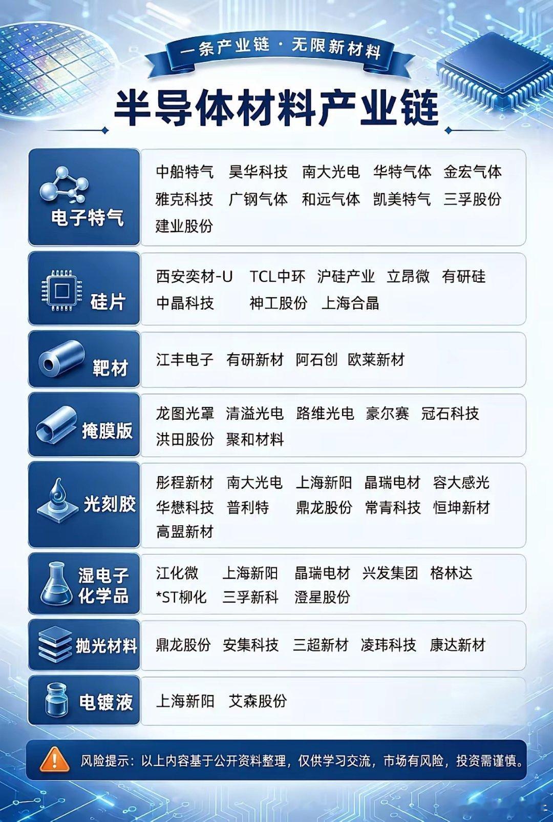 卡脖子的半导体材料，国产替代的破局点到底在哪？当AI算力、先进封装的竞赛进入深水