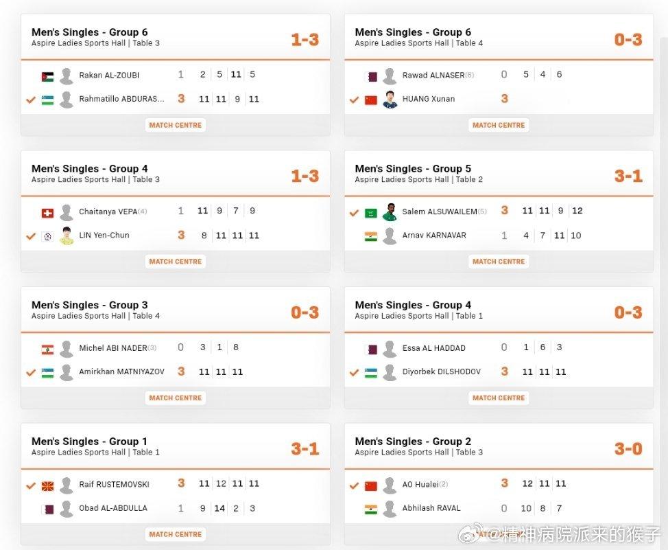 2825WTT多哈支线赛男单小组赛：敖华磊3比0拉瓦尔（10，8，7）黄旭男3比