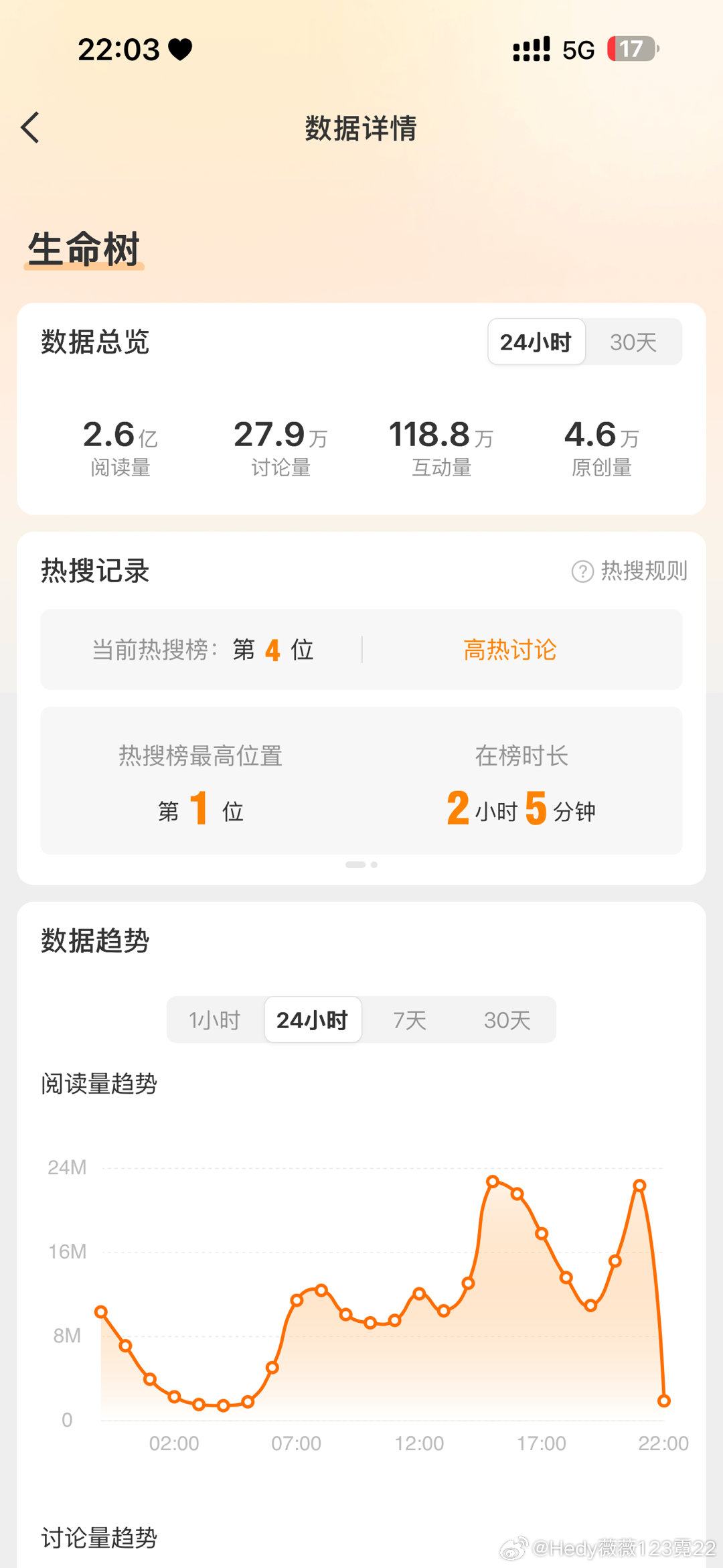 哇喔，今晚居然上了高位热搜！厉害👍🏻，不知道的人还以为今天晚上开播呢？好剧就