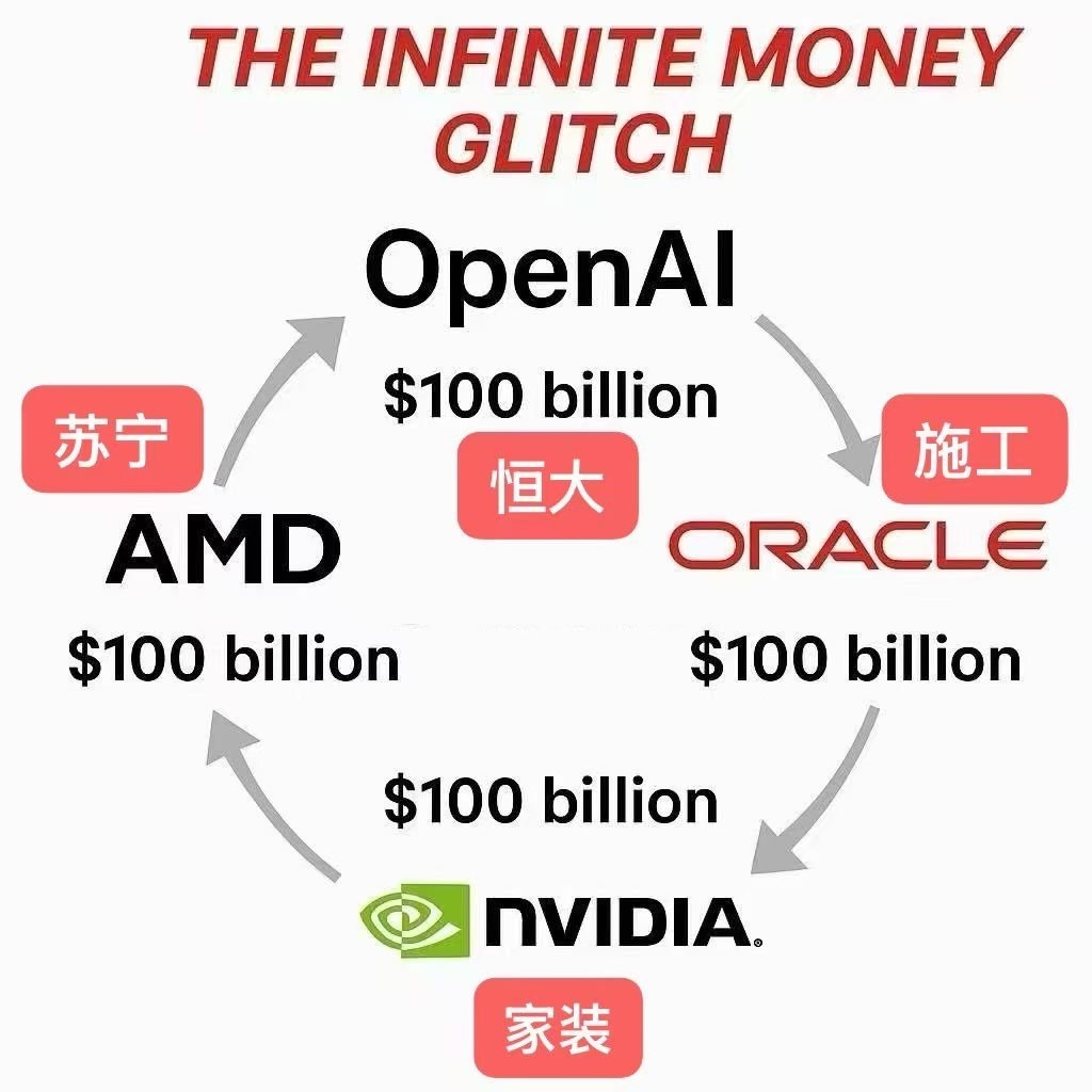 这张图有点意思。 ​​​