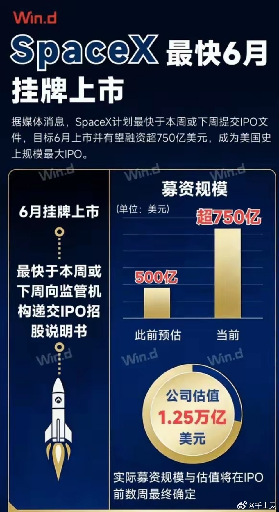 无论是币圈，还是美股，短期内都不宜重仓！！Space X计划6月份上市 ，估值实